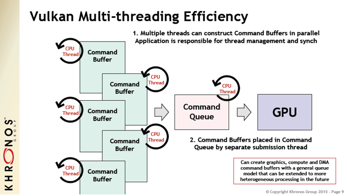 Vulkan multi-threading