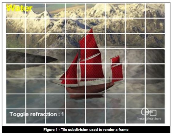 PowerVR graphics: We render funny: tiling