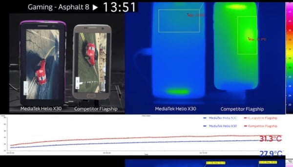 MediaTek thermal