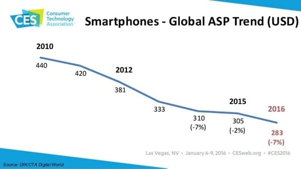 ces-2016globaltechspendingupdate-mediacopy-22-638