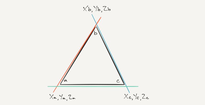 edge-equations