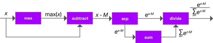 ROSC figure2