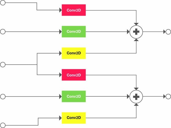 ROSC figure3