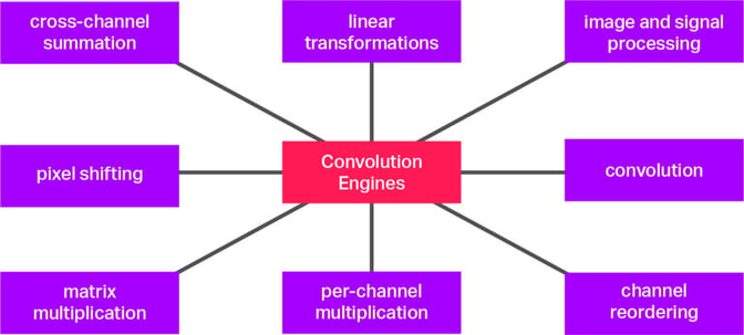 ROSC figure 1