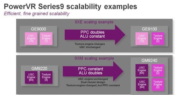 9XE 9XM scalability