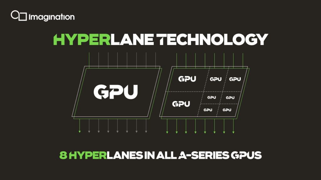 hyperlane