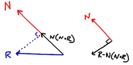 Normal vectors with random rotation.