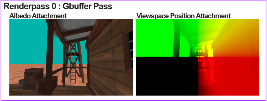 Albedo Attachment and Viewspace Position Attachments.