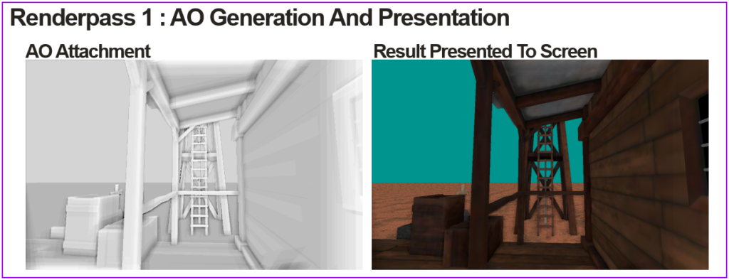 Ambient Occlusion attachment and Result presented to screen.