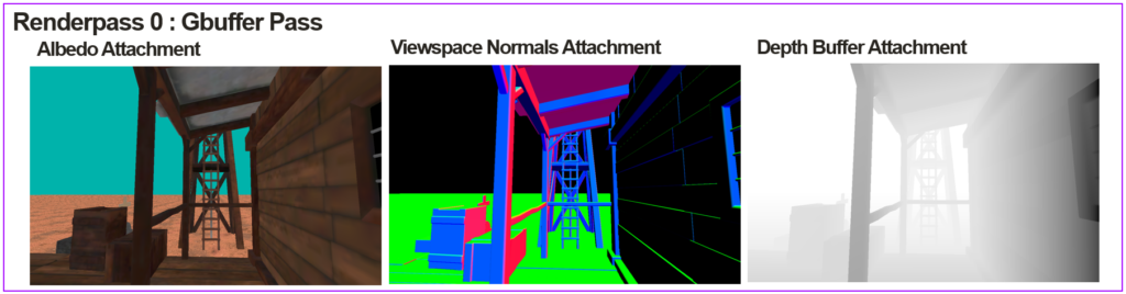 image2021 9 29 15 17 31 Albedo Attachment, Viewspace Normals, and Depth Buffer.