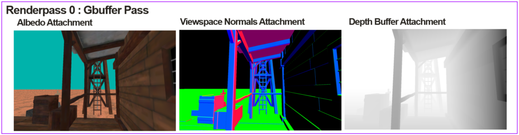 Albedo Attachment, Viewspace Normals, and Depth Buffer.