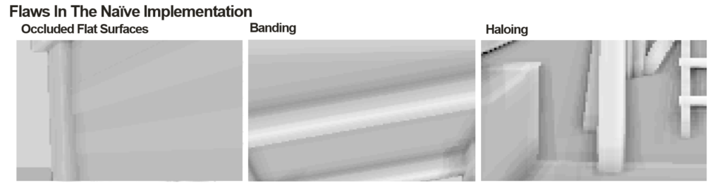 image2021 9 29 16 1 8 Flat Occlusion, Banding, and Haloing.