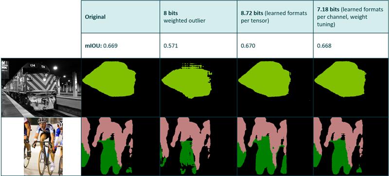 image segmentation