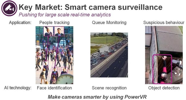key market smart camera