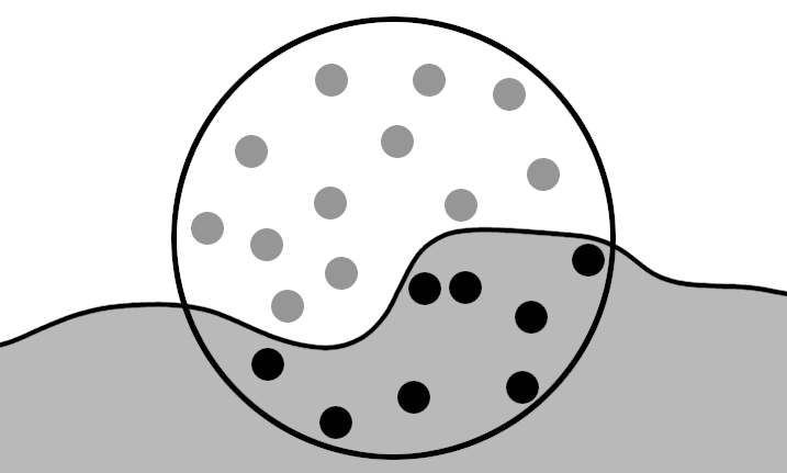 Cross-section of a sample-scene comparison.