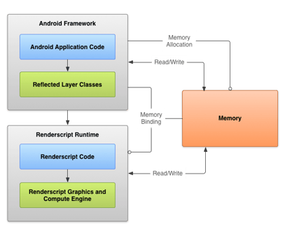 rs_overview