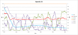 SatNav FPS and CPU performance graph - OpenGL ES