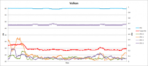 SatNav FPS and CPU performance graph - Vulkan