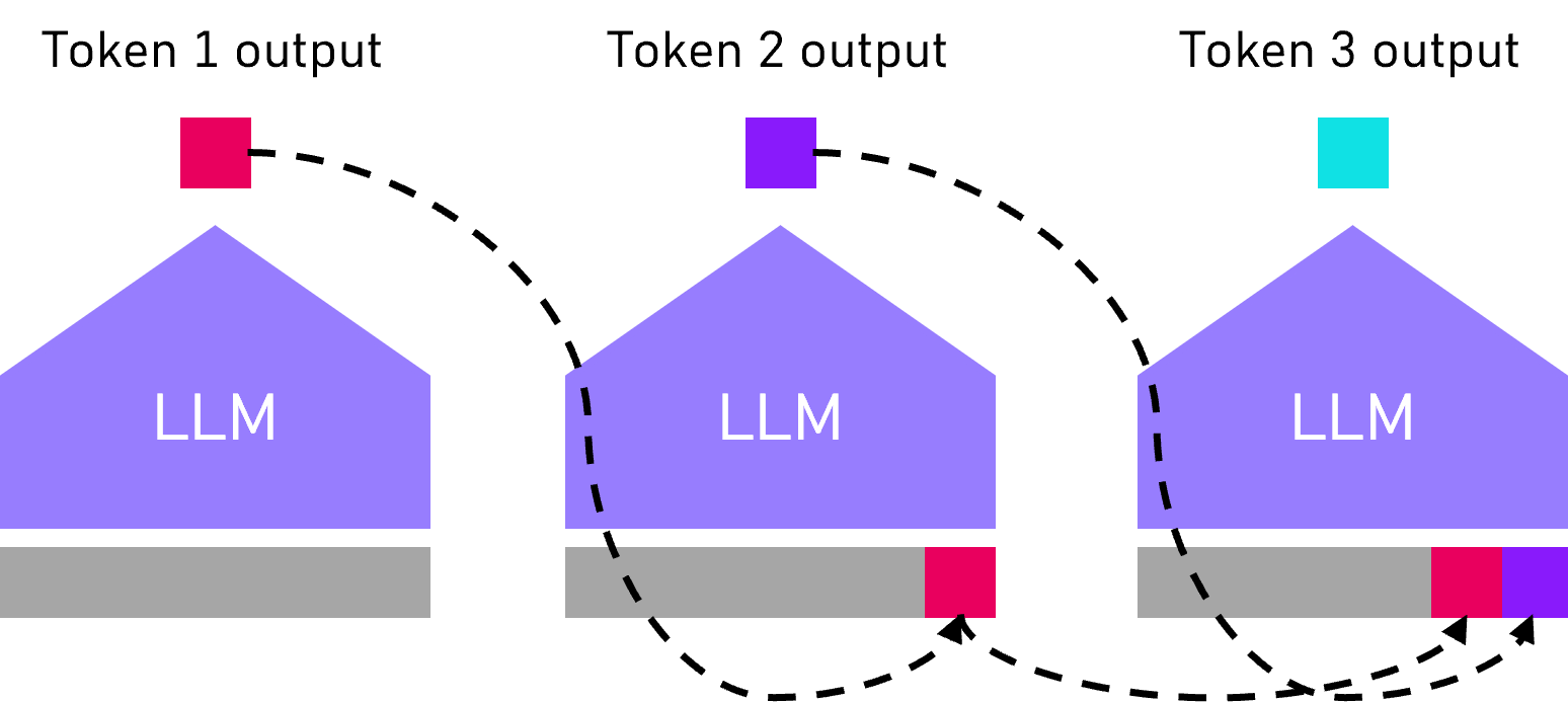 LLM 1
