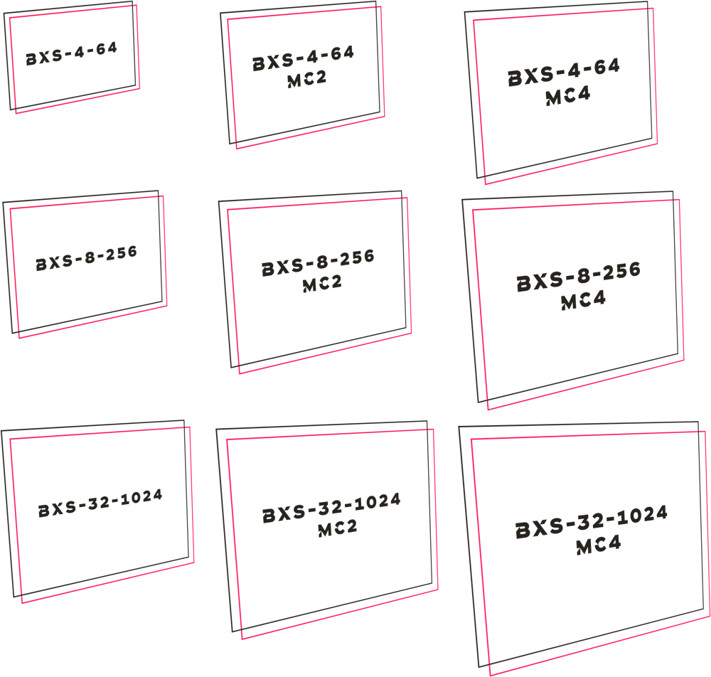 Which IMG BXS GPU is right for your car?