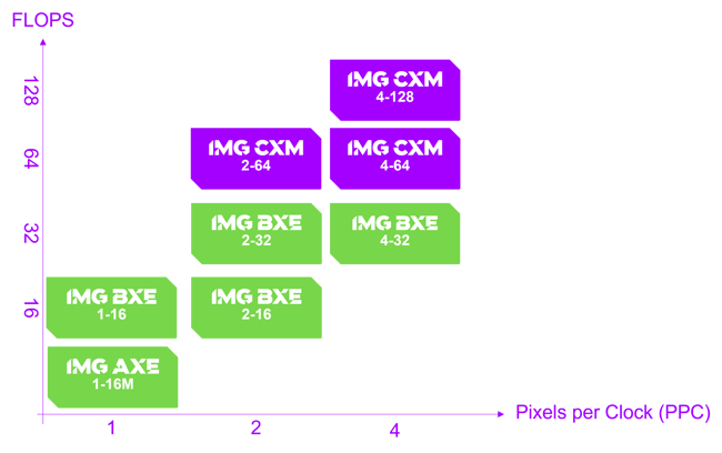 cxm-range-1