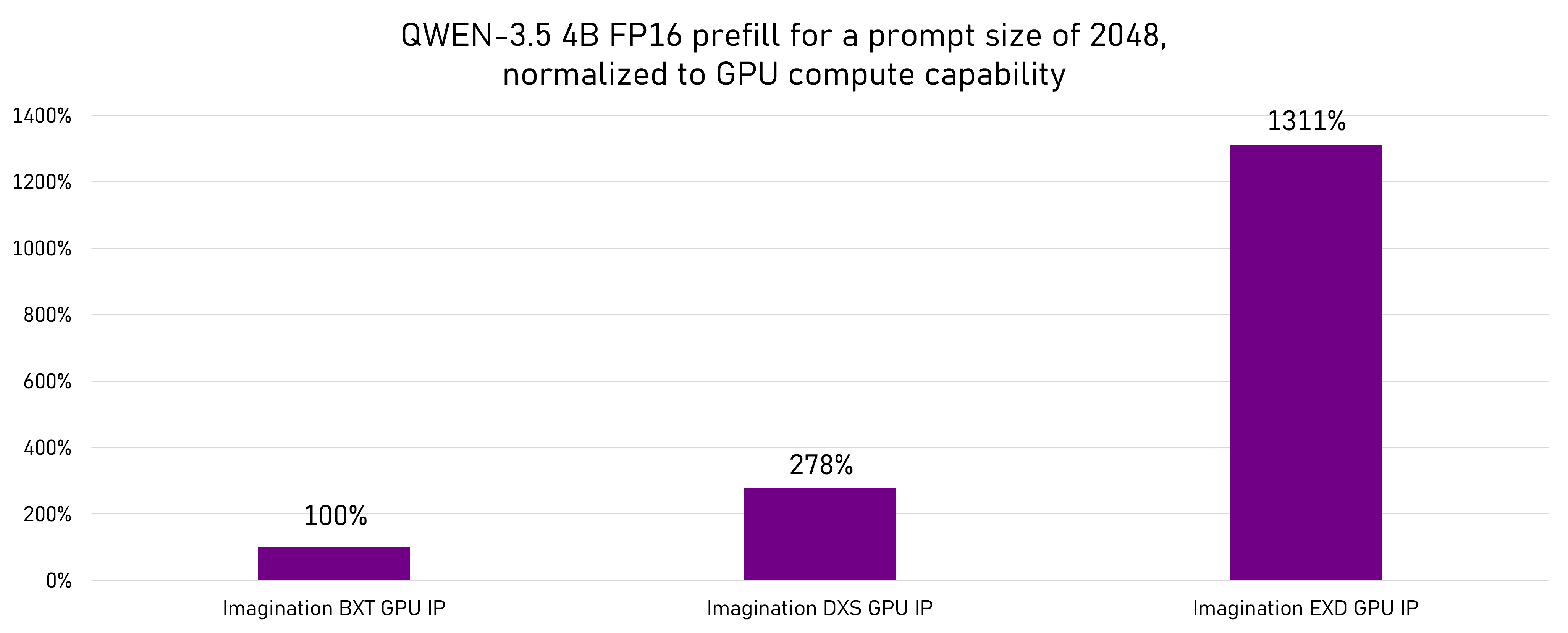 llama.cpp qwen3.5 performance-1