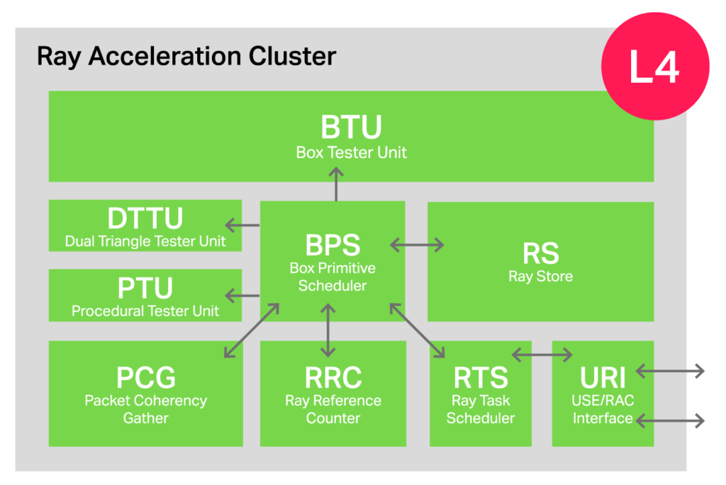 ray-acclerator-cluster-1024x685