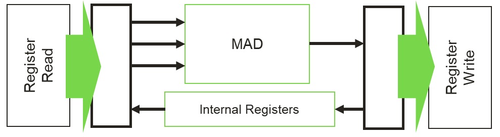 redesigned-alu-architecture