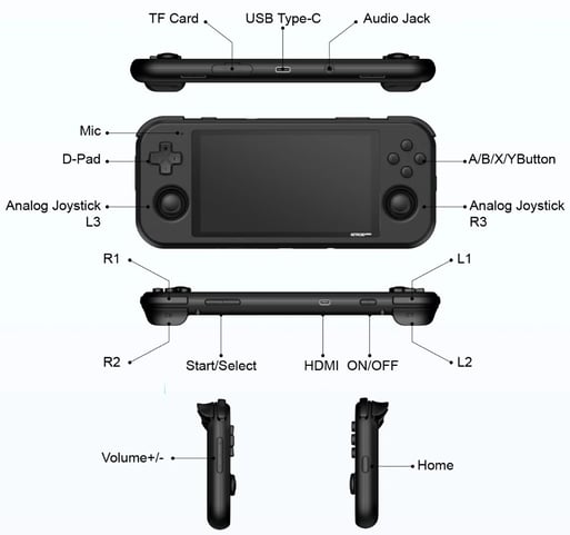 Retroid Pocket 3+ Handheld
