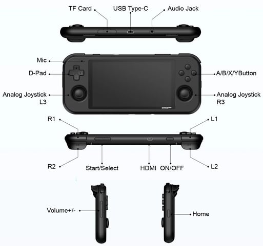 site map of the retroid pocket 3