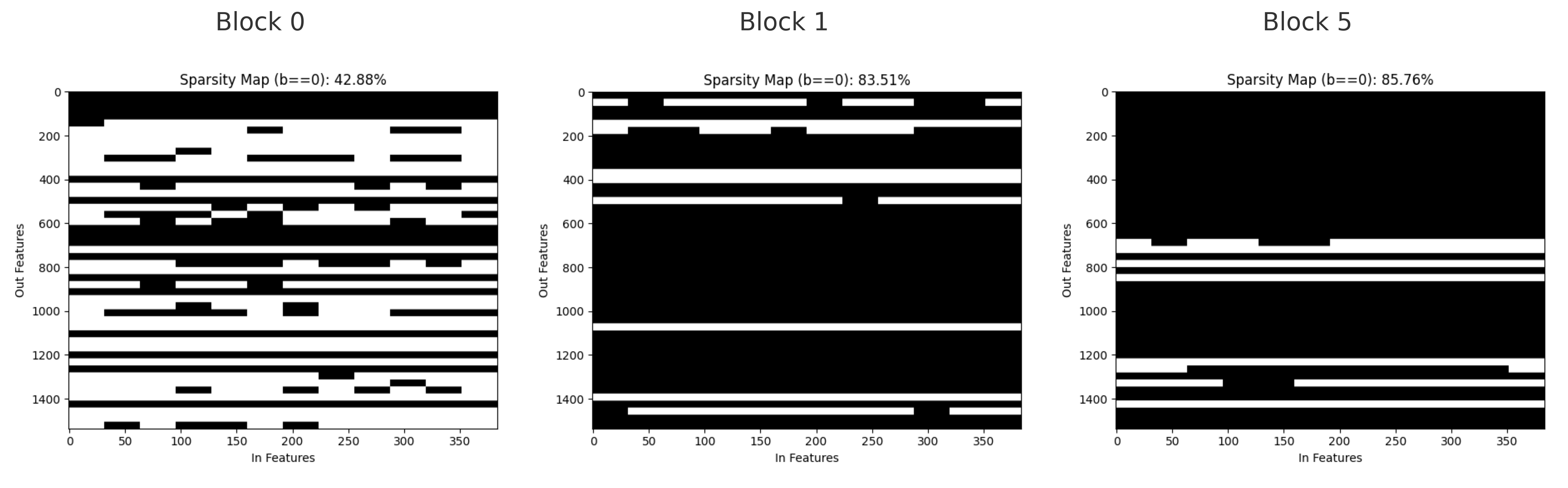 sparsity_plot_highres