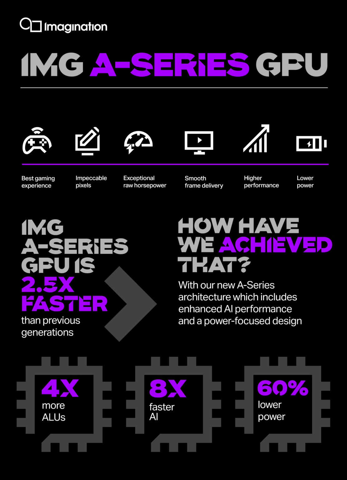 Gpu Infographic Image IMG A-Series: the GPU for generation 2020 - Imagination