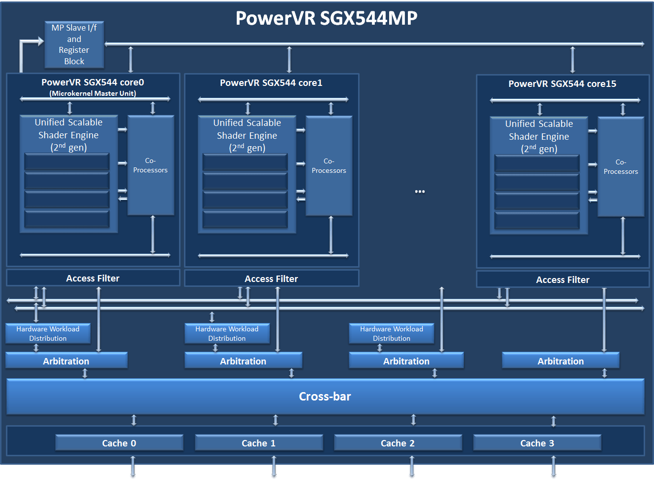 portugisisk gennemse helvede PowerVR SGX544, a modern GPU for today's leading platforms - Imagination