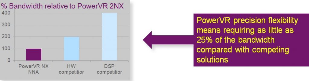 bandwidth comparison