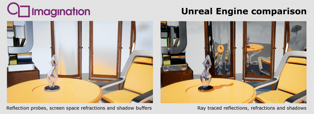 ray tracing close up